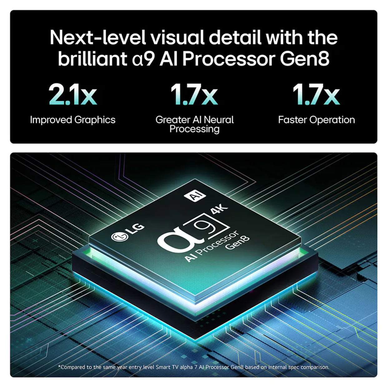 65 Inch OLED 4K Smart TV