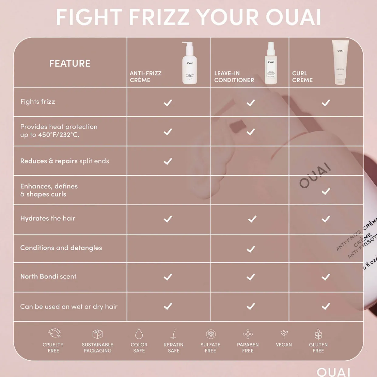 Anti Frizz Creme
