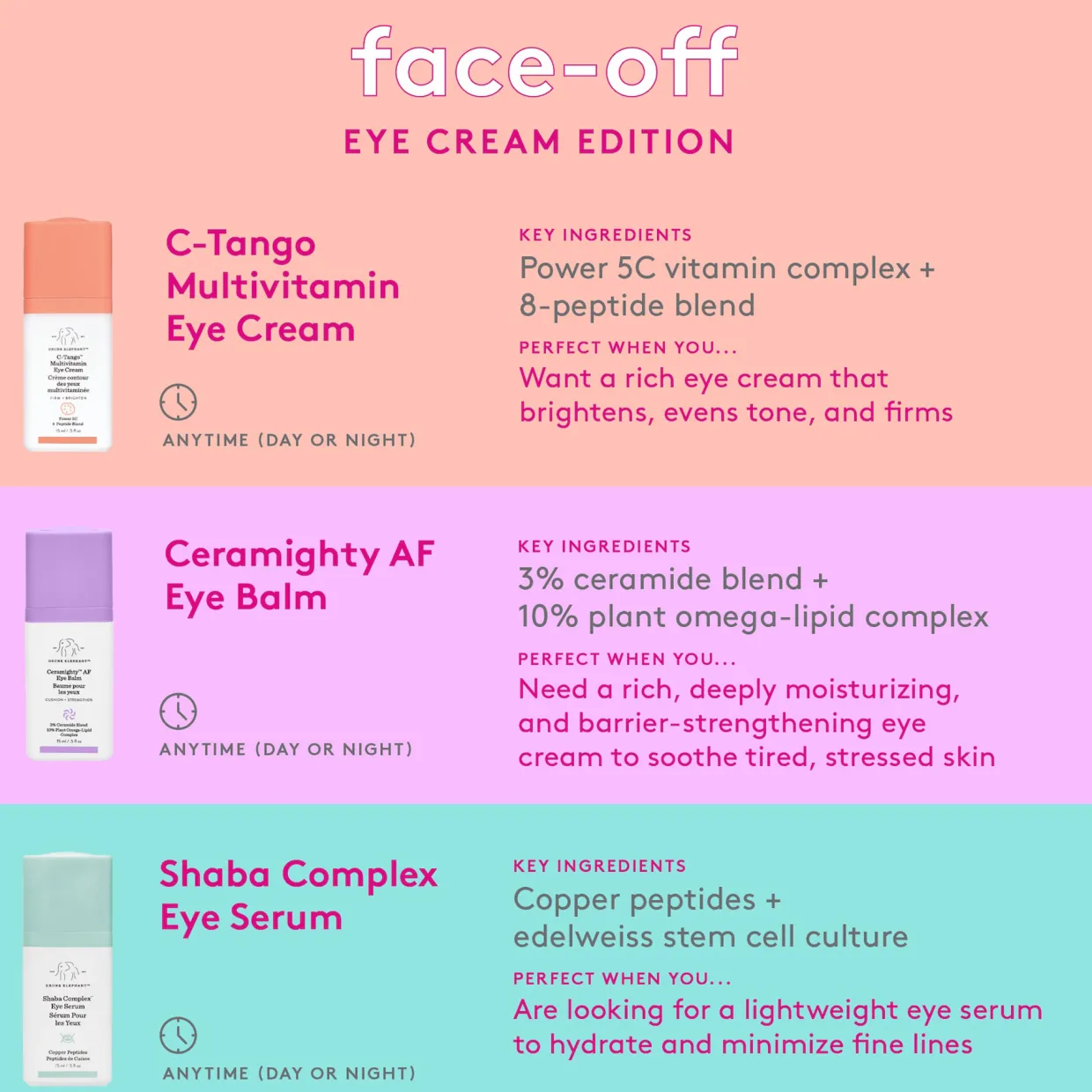 C-Tango™ Multivitamin Eye Cream