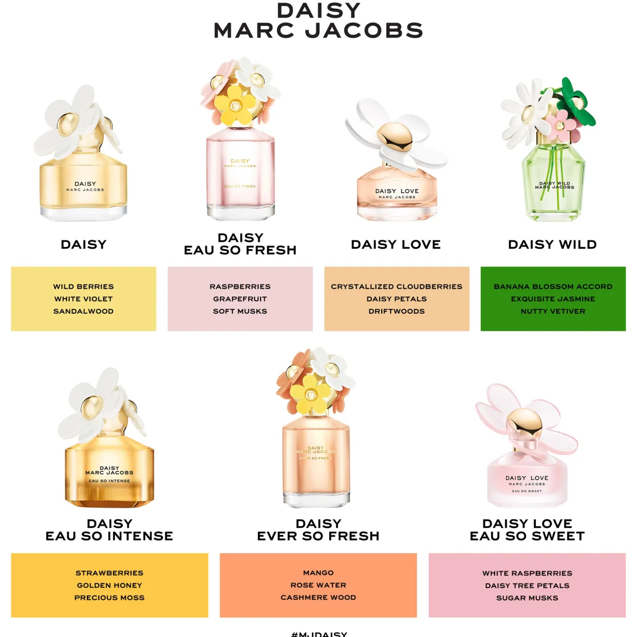 Daisy Ever So Fresh EDP