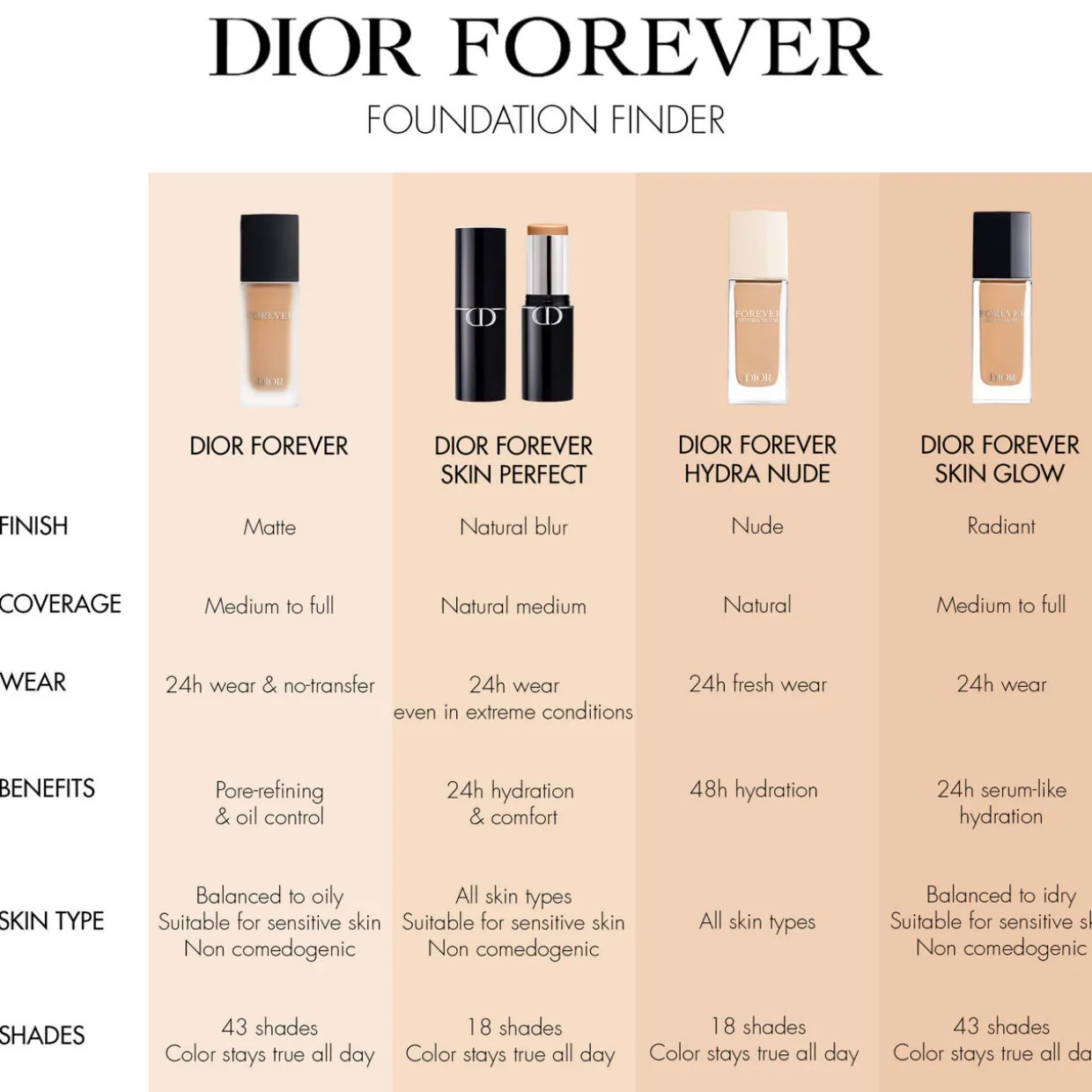 Dior Forever Skin Glow Foundation