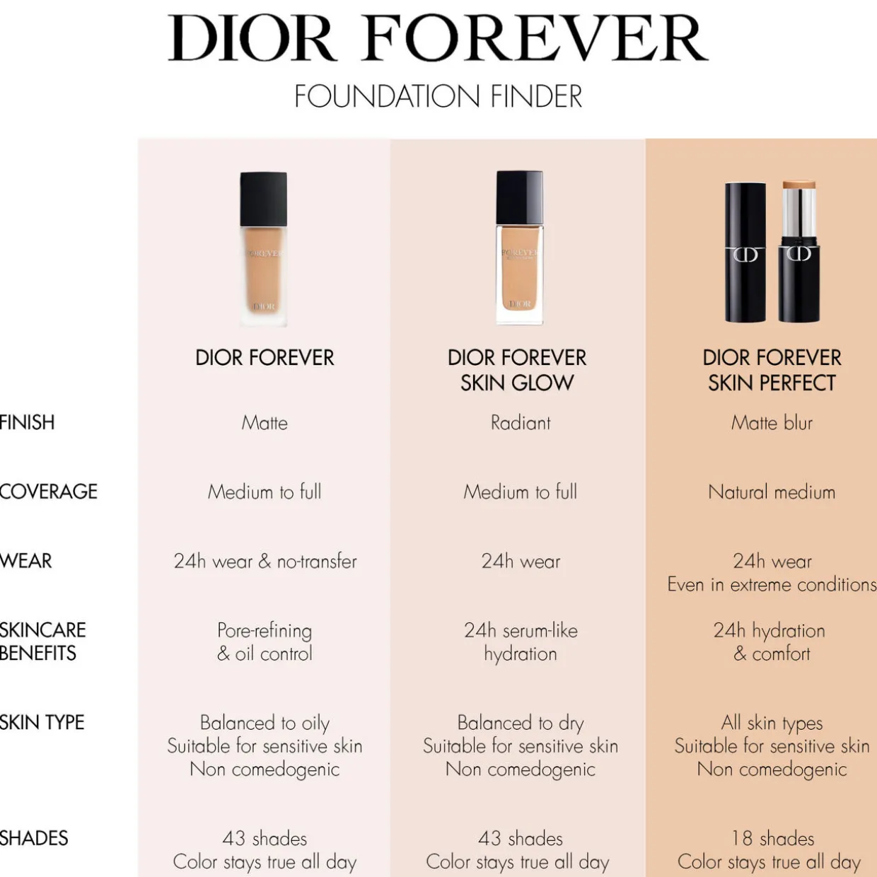 Dior Forever Skin Perfect Foundation Stick