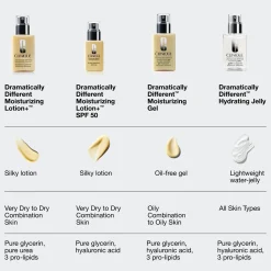 Dramatically Different Moisturizing Lotion+ SPF50