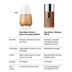 Even Better Makeup Foundation SPF 15
