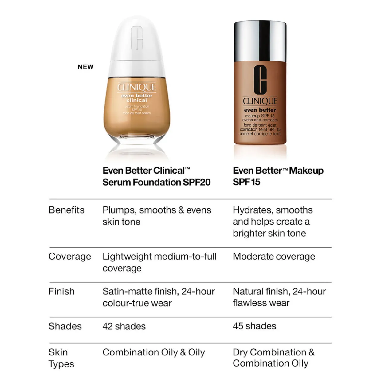 Even Better Makeup Foundation SPF 15