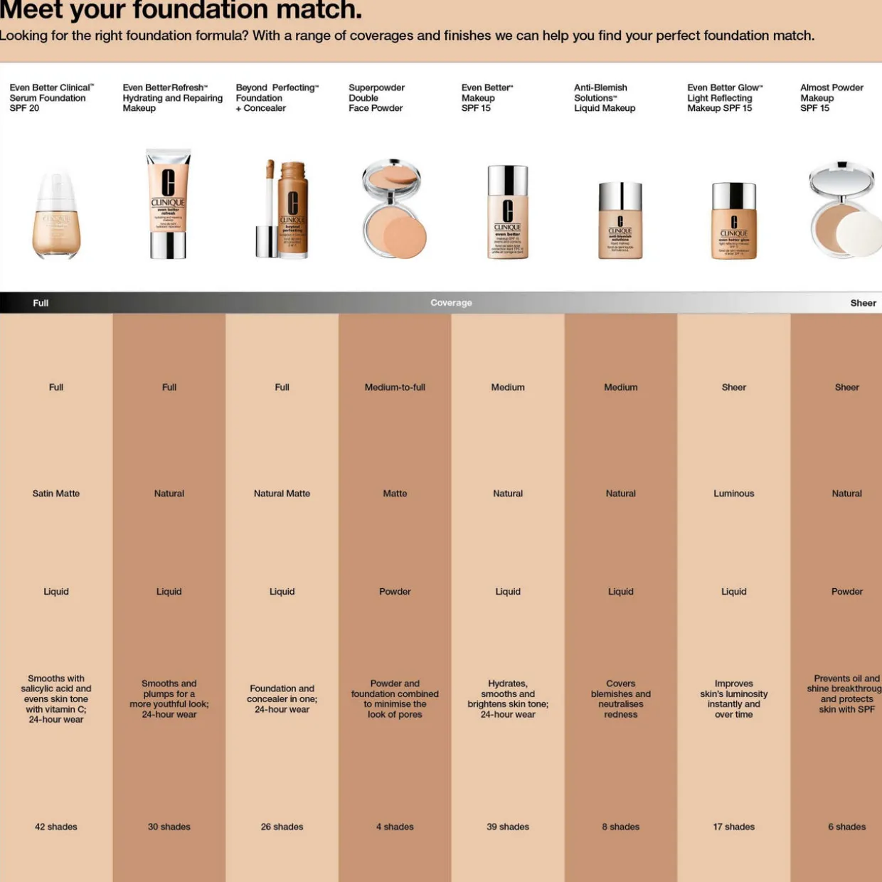 Even Better Makeup Foundation SPF 15