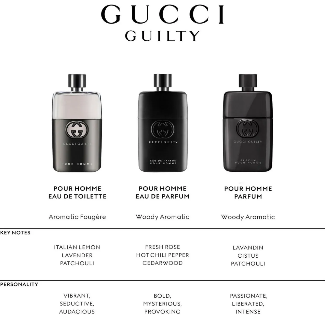 Gucci Guilty For Him Parfum