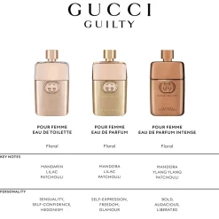 Guilty For Her EDP
