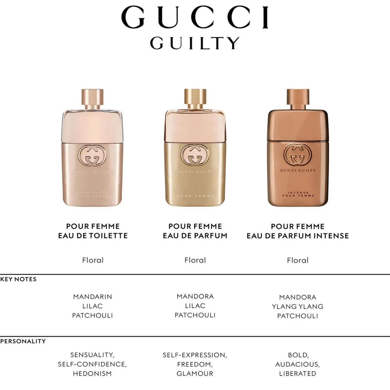 Guilty For Her EDP