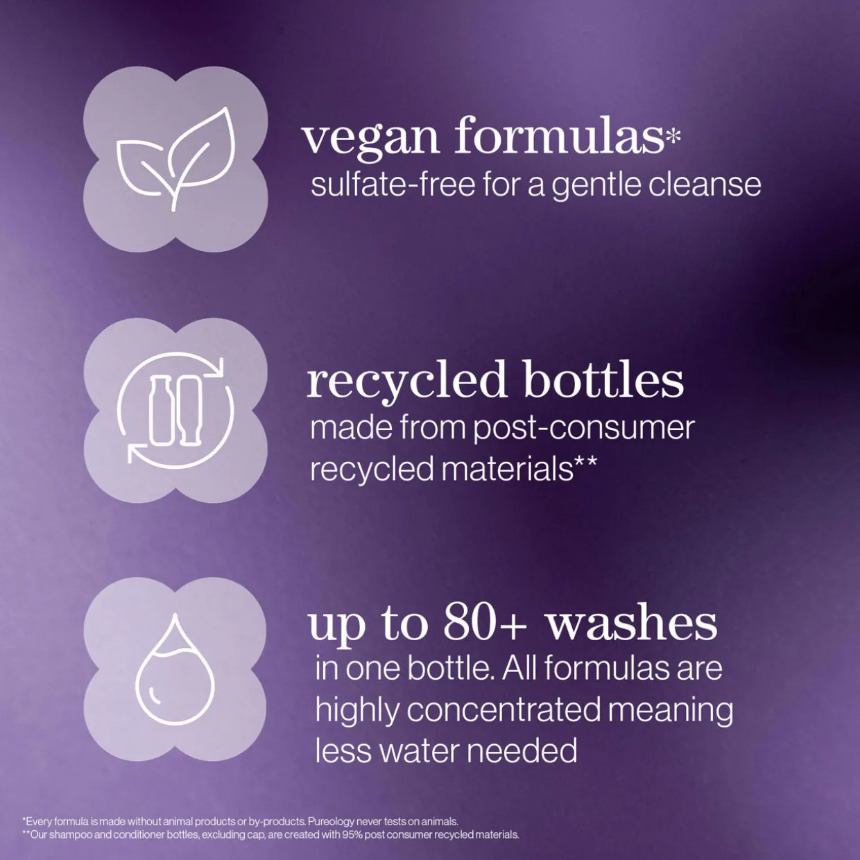 Hydrate Discovery Set for Dry Hair