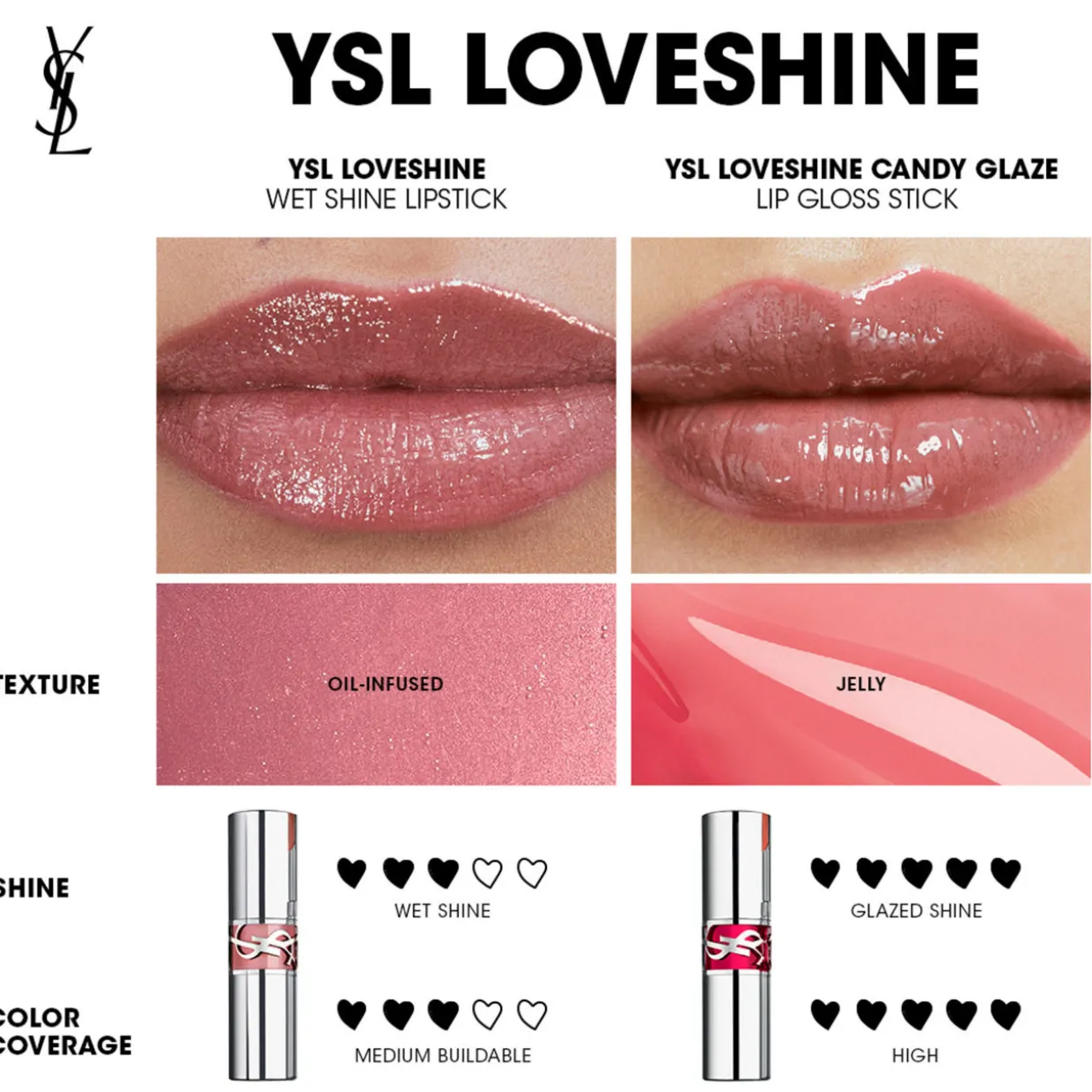 Loveshine High Shine Lipstick