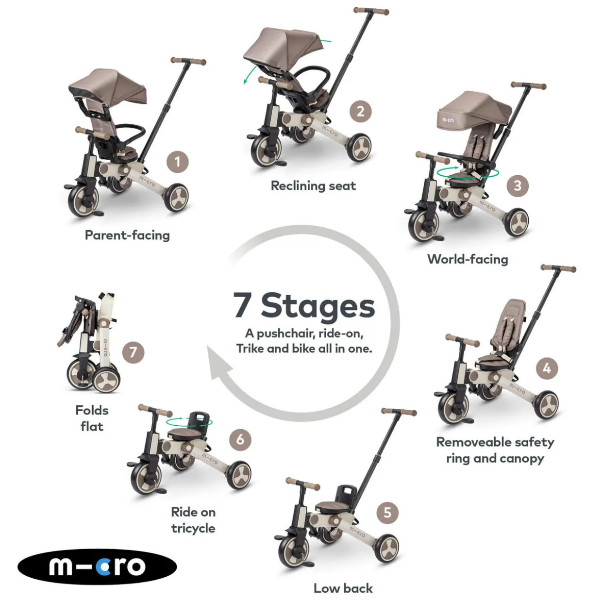 Micro Flexi Trike