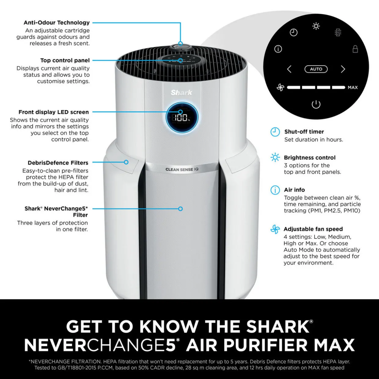 NeverChange5 Air Purifier MAX