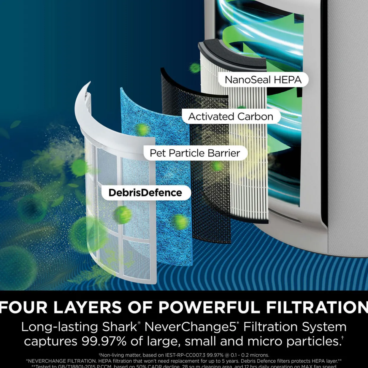 NeverChange5 Air Purifier MAX