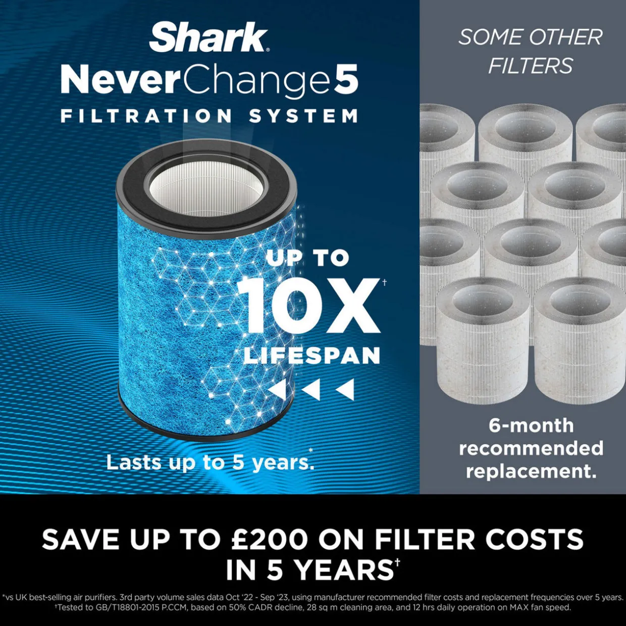 NeverChange5 Air Purifier MAX