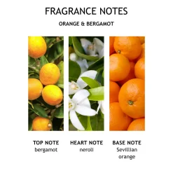 Orange & Bergamot Radiant Body Oil