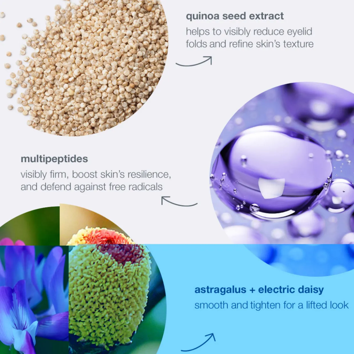 Phyto Nature Eye Lifting Cream