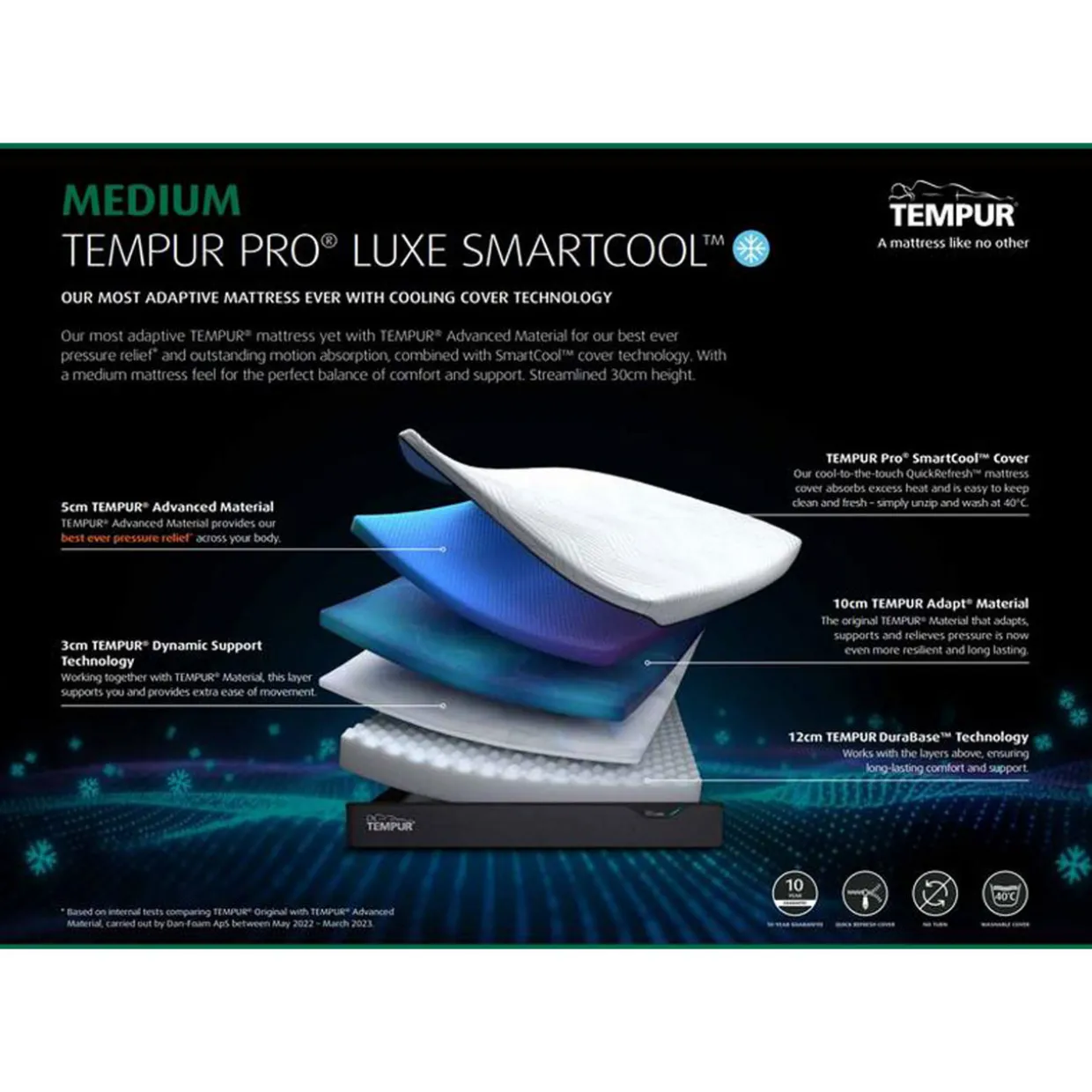 Pro Luxe Smartcool Mattress 6ft - Super King