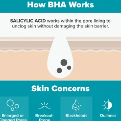Skin Perfecting 2% BHA Liquid Exfoliant