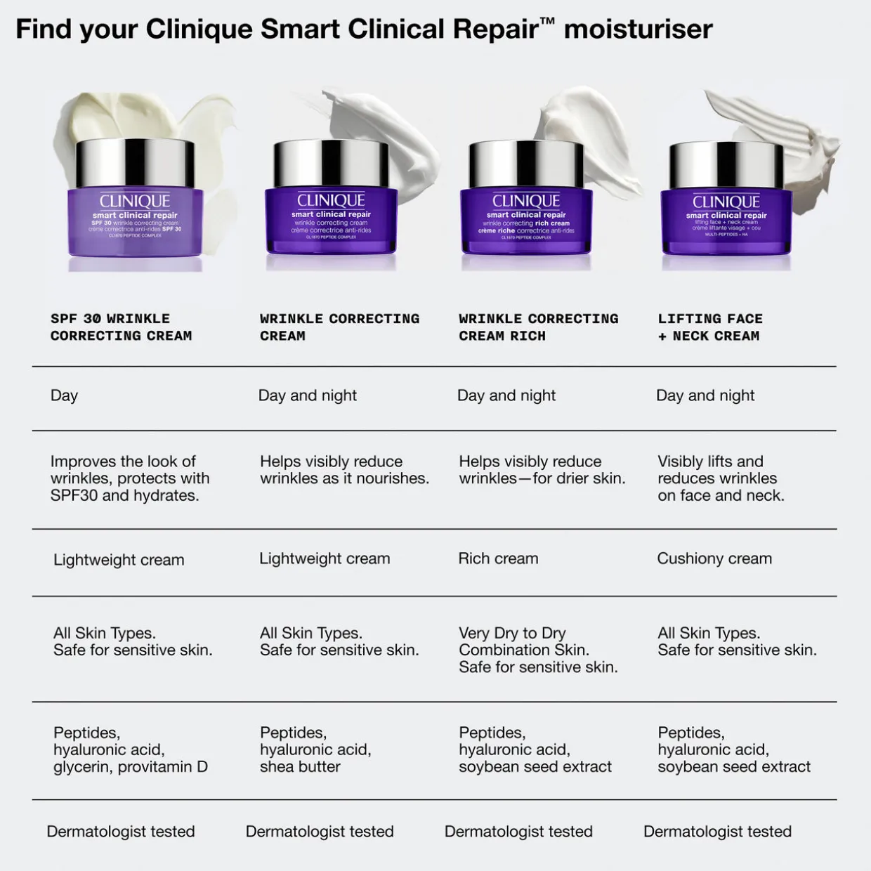 Smart Clinical Repair™ SPF 30 Wrinkle Correcting Cream