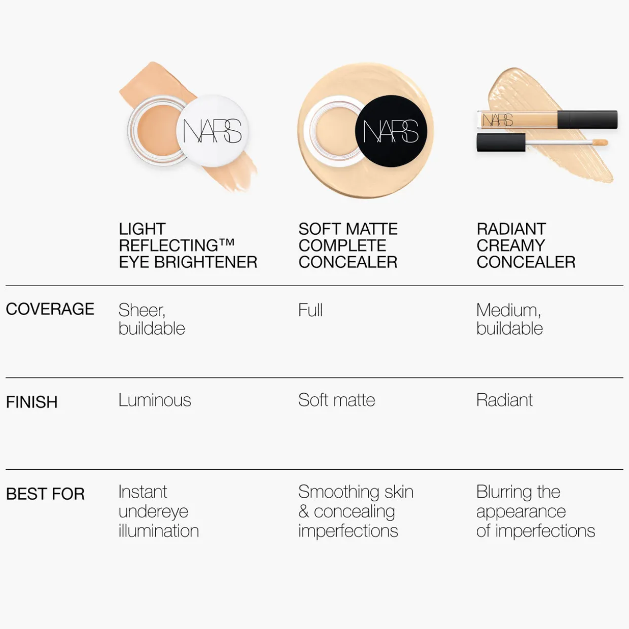 Soft Matte Complete Concealer