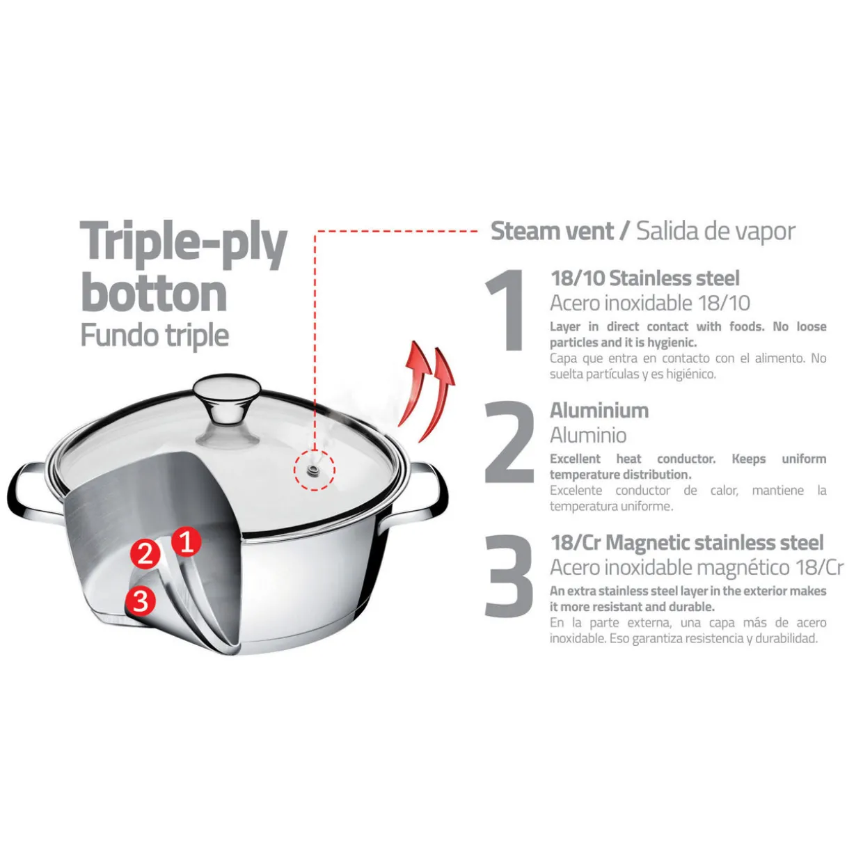 Stainless Steel Cookware Three-Piece Set