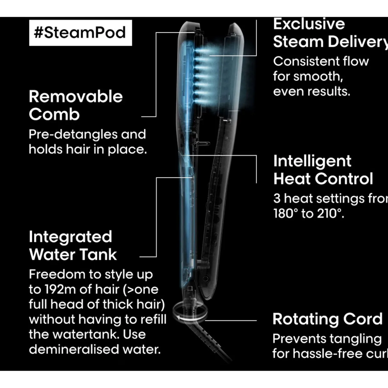 SteamPod 3.0 Hair Straightener & Styling Tool