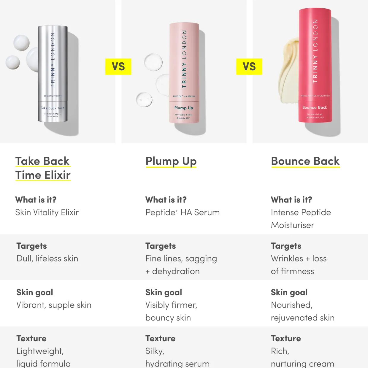 Take Back Time Skin Vitality Elixir