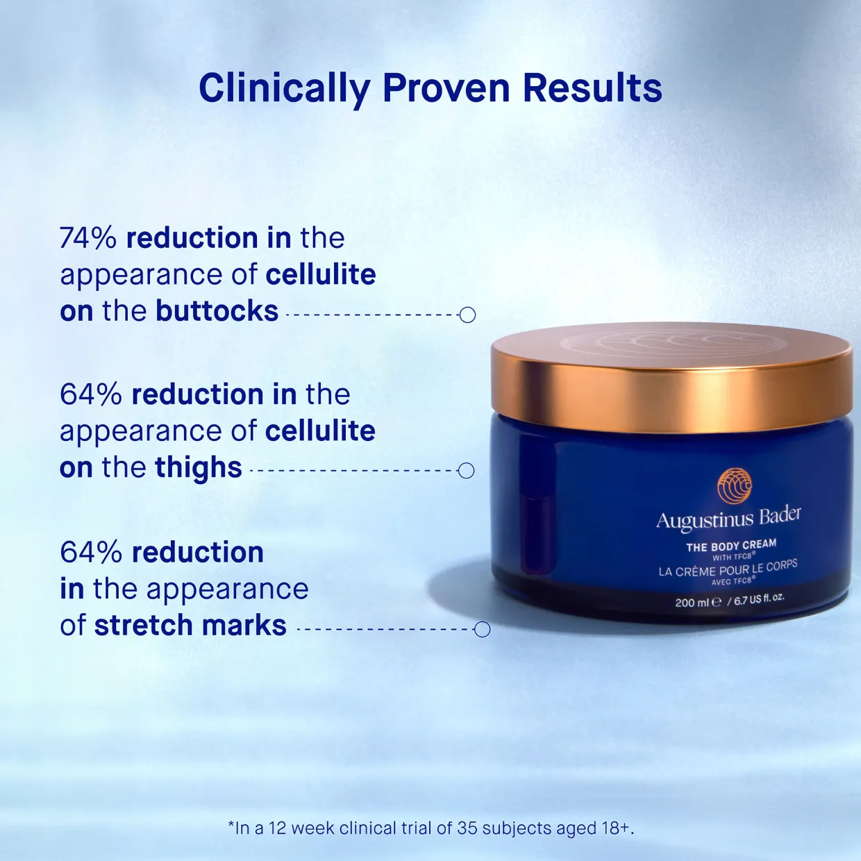 The Body Cream