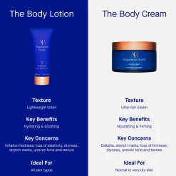 The Body Cream
