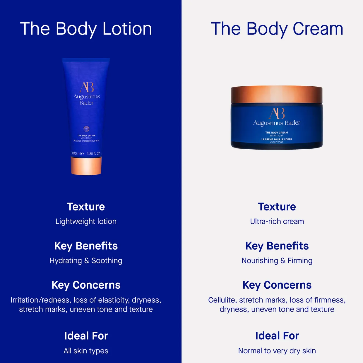 The Body Cream