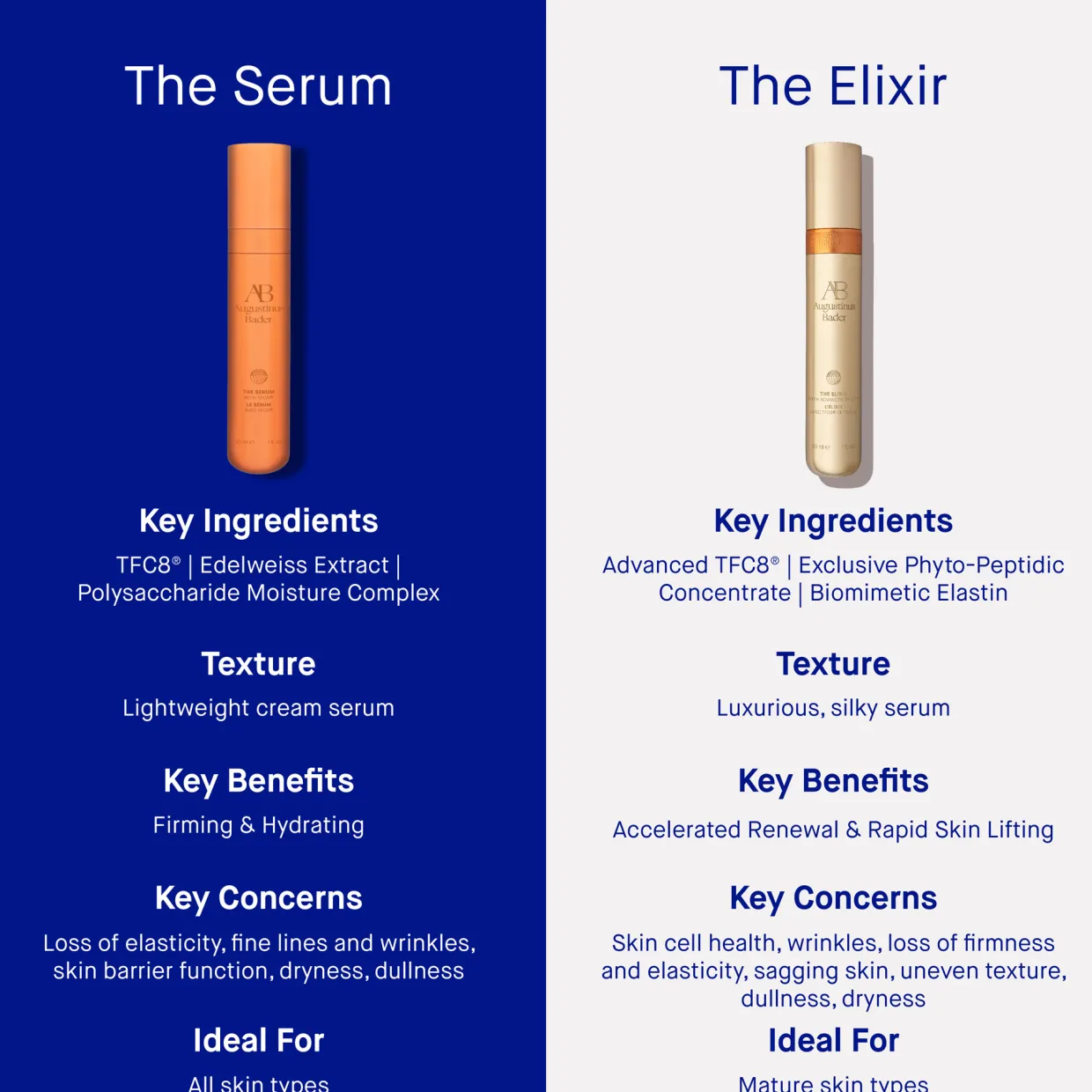 The Elixir