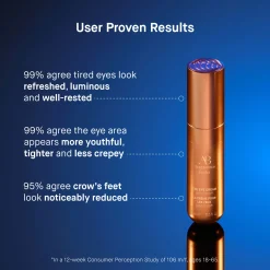 The Eye Cream Nomad