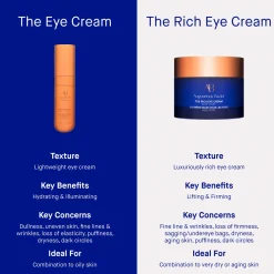 The Eye Cream Nomad