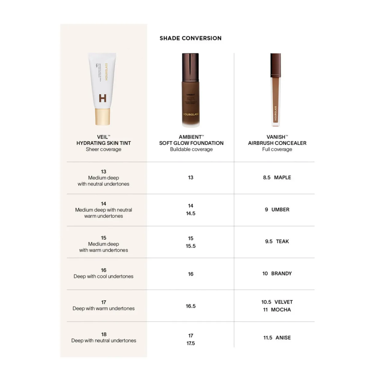 Veil Hydrating Skin Tint
