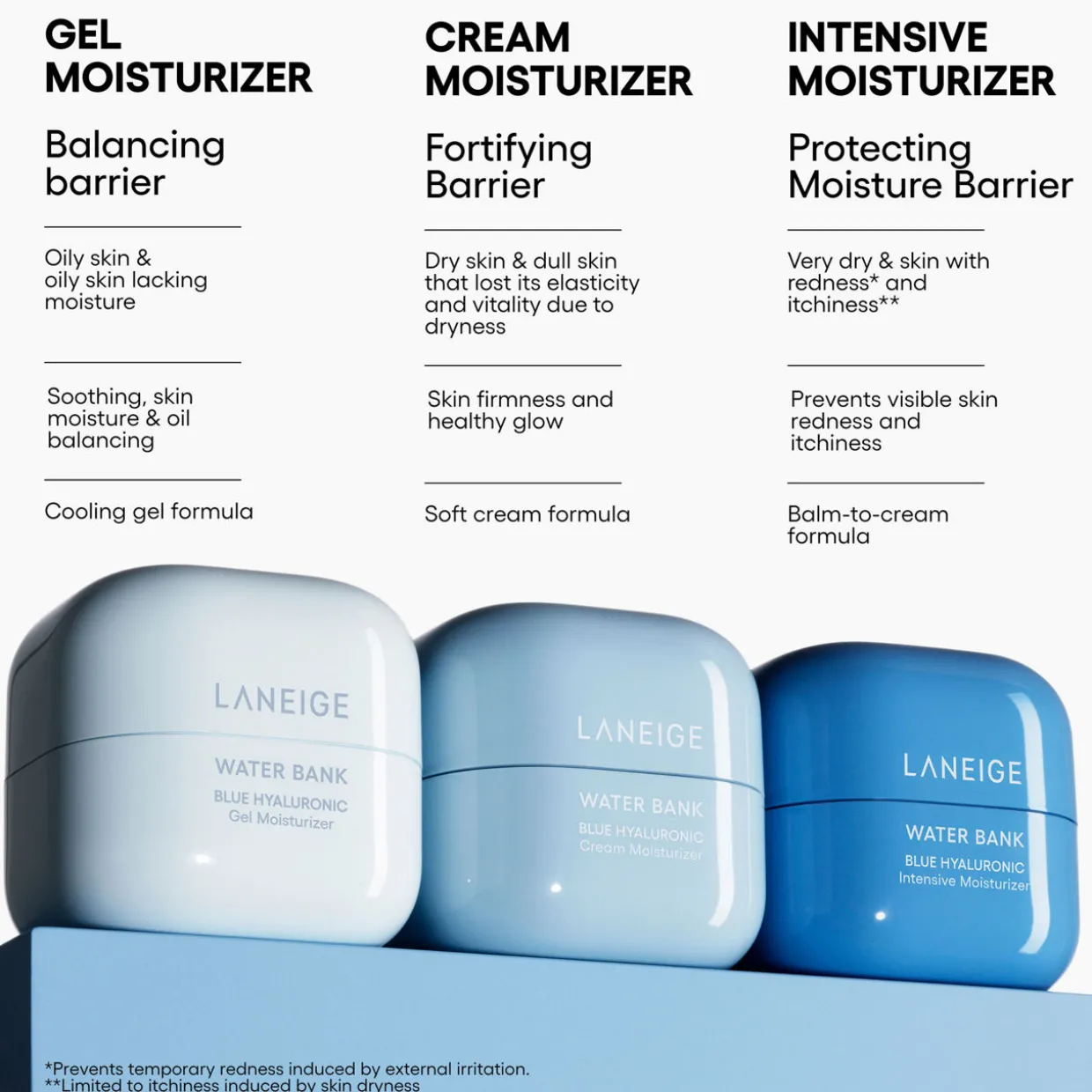 Water Bank Blue Hyaluronic Cream Moisturiser Mini